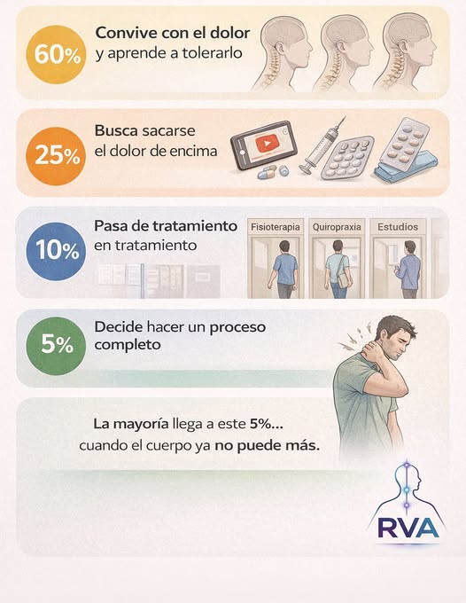 Infografía RVA