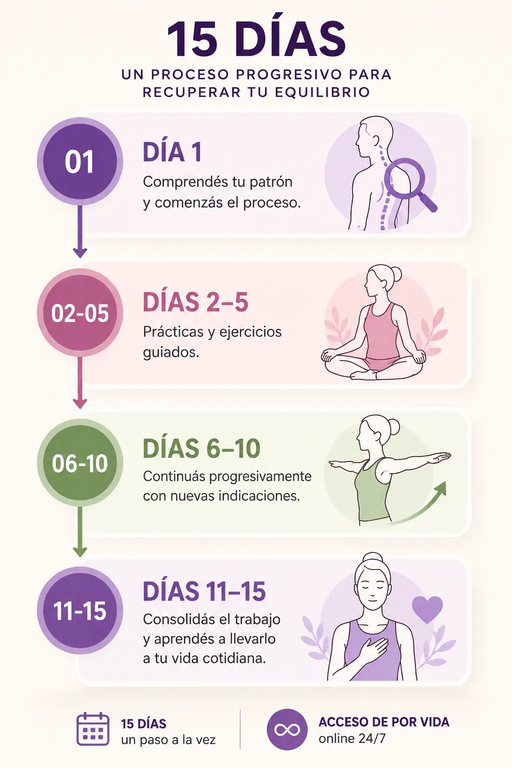 Proceso RVA de 15 días